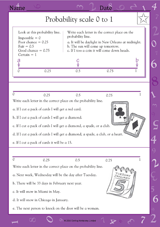 Probability Scale 0 to 1