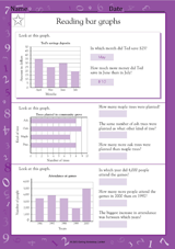 Reading Bar Graphs (Grade 5)