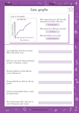 Line Graphs