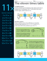 The Eleven Times Table