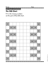 The 200 Chart
