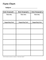 Three Paragraph Main Idea and Details Chart