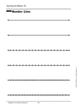 Place Value Number Line Chart