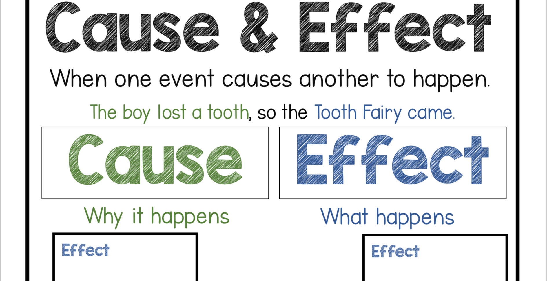 Cause and Effect Organizers