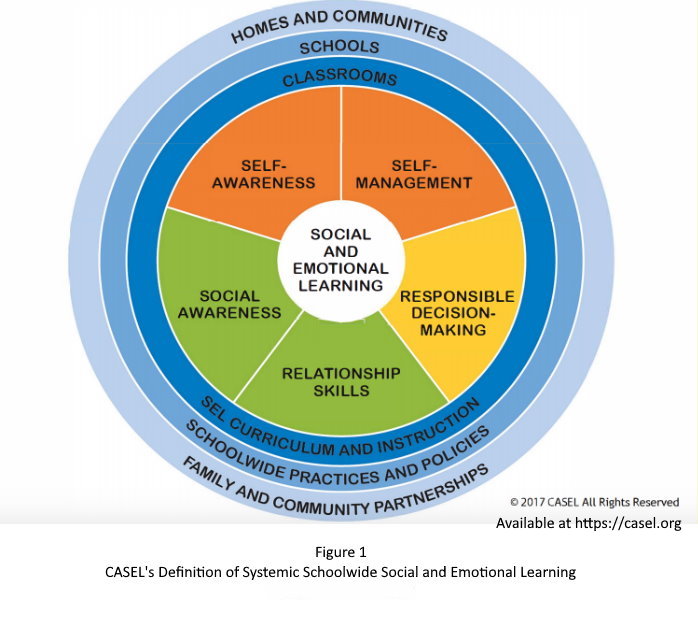 Figure 1: CASEL's Definition of Systemic Schoolwide Social and Emotional Learning