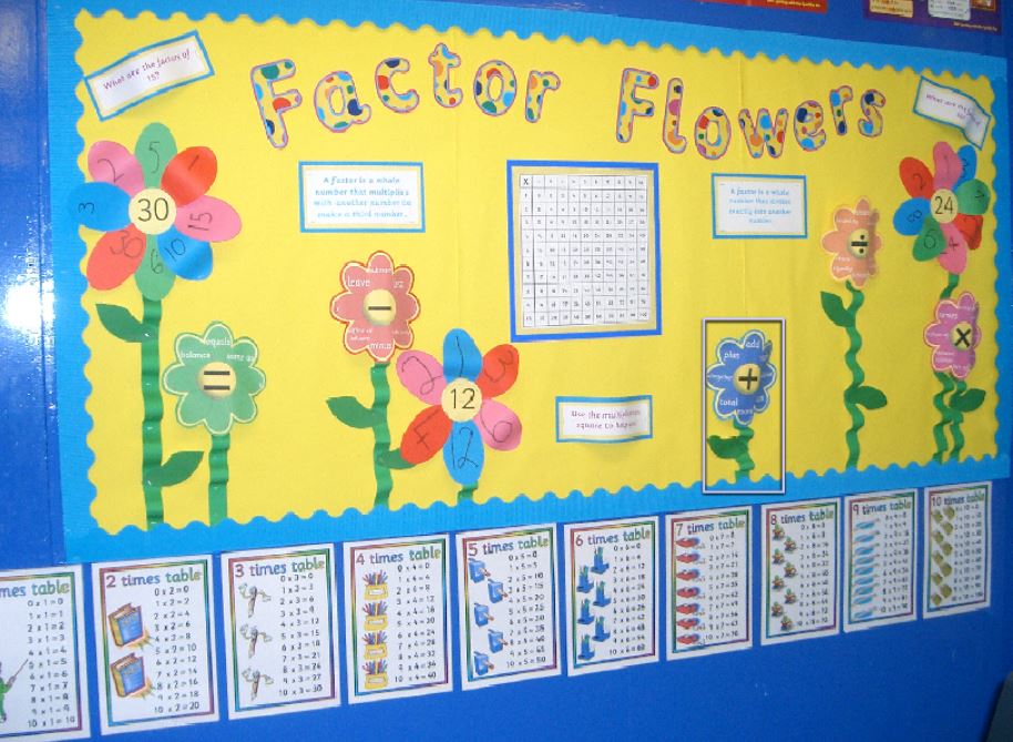 Factor Flowers spring math bulletin board