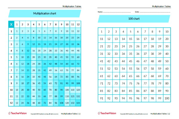 Multiplication Tables Practice Kit 3rd Grade Sample Worksheets 1