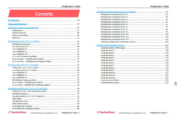 Multiplication Practice Unit Tables 3rd Grade Table of Contents