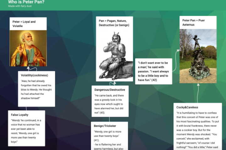 Padlet activity 2 Research, Share, Connect