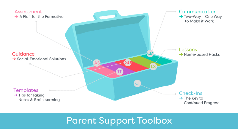 remote learning toolbox for parents