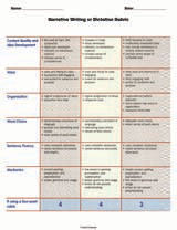 Narrative Writing or Dictation Rubric