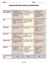 Expressive/Descriptive Writing or Dictation Rubric