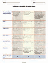 Expository Writing or Dictation Rubric