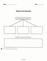 Markets in Your Community
