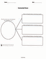 Community Places