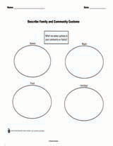Describe Family and Community Customs