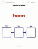 Sequence: First, Next, Last | Sequence (Gr. 1) - TeacherVision