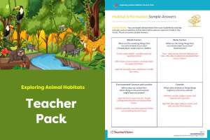 Teacher Pack - Exploring Animal Habitats Project-Based Learning Lesson