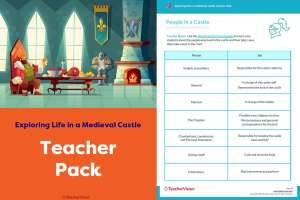 Teacher Pack - Exploring Life in a Medieval Castle Project-Based Learning Lesson