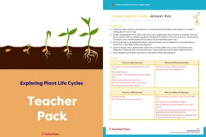 Teacher Pack - Exploring Plant Life Cycles Project Based Learning