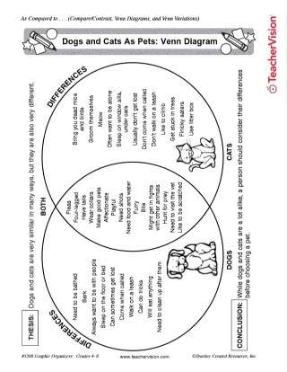 Dogs and Cats as Pets Venn Diagram