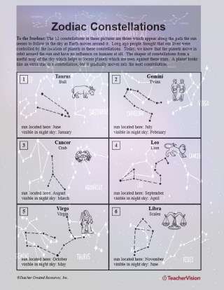 Zodiac Constellations Activity