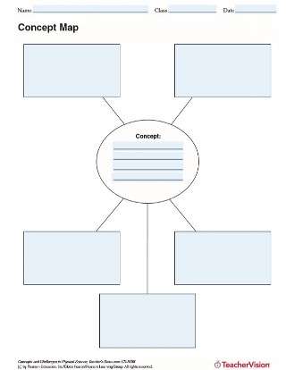 Web 1 (Concept Map) - TeacherVision