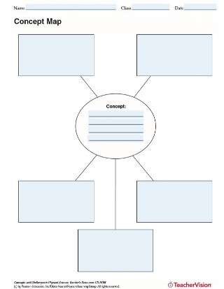 Concept Map Graphic Organizer