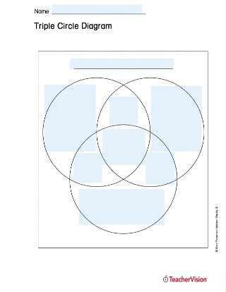 Triple Venn Diagram