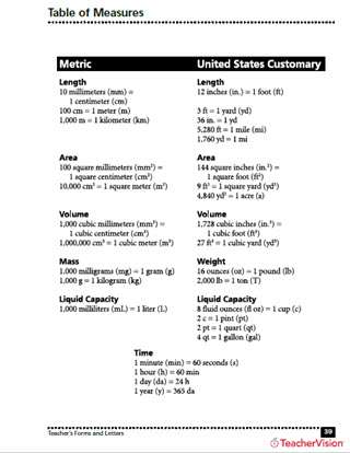 Table of Measures: Metric to U.S. Customary