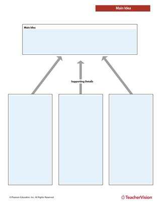 Main Idea and Supporting Details Web Graphic Organizer