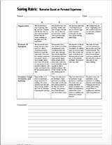 Scoring Rubric: Narrative Based on Personal Experiences