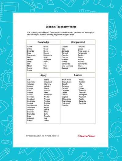 Alphabetical list of Bloom's Taxonomy Verbs