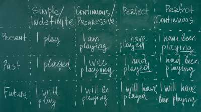 Words on board