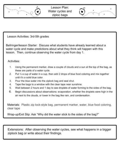 Lesson Plan Water Cycles