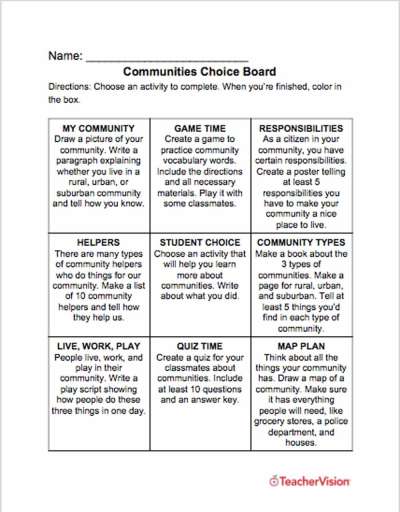 Graphic Organizers For Teachers Grades K 12 Teachervision