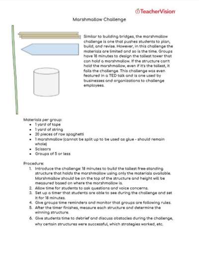 A resource for teaching STEM skills in the elementary classroom