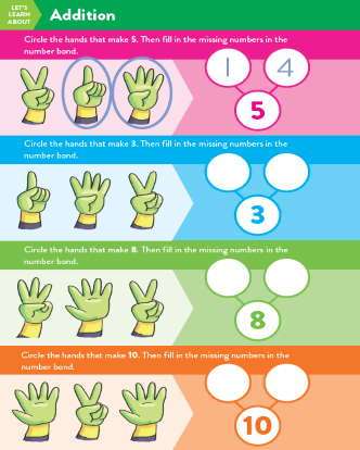 TinkerActive Math Activity Lesson: Addition (Grade K)
