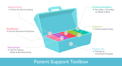 remote learning toolbox for parents