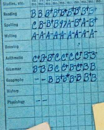 report card comments for 2nd grade 205 Report Card Comments—Academic Achievement & Improvement