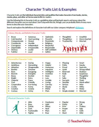 15 Top Character Traits With Definitions And Examples 59 Off