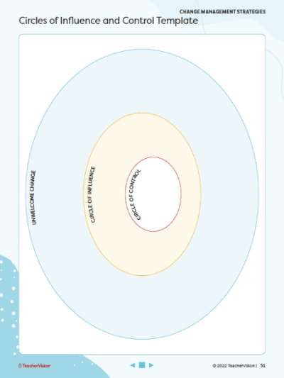 Circles of Influence and Control Worksheet