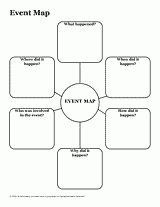 Sandwich Chart Graphic Organizer