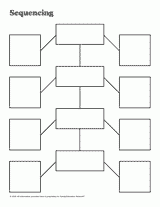 Sandwich Chart Graphic Organizer