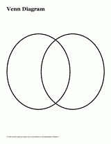 Triple Venn Diagram - TeacherVision