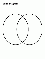 Double Venn Diagram, Version 1