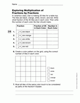 Exploring Multiplication of Fractions by Fractions: (Gr. 5)