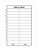 Will It Float or Sink? Printable (1st Grade) - TeacherVision