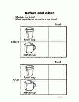 Before and After: Hot Drink