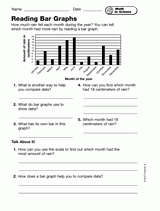 Math in Science: Reading Bar Graphs